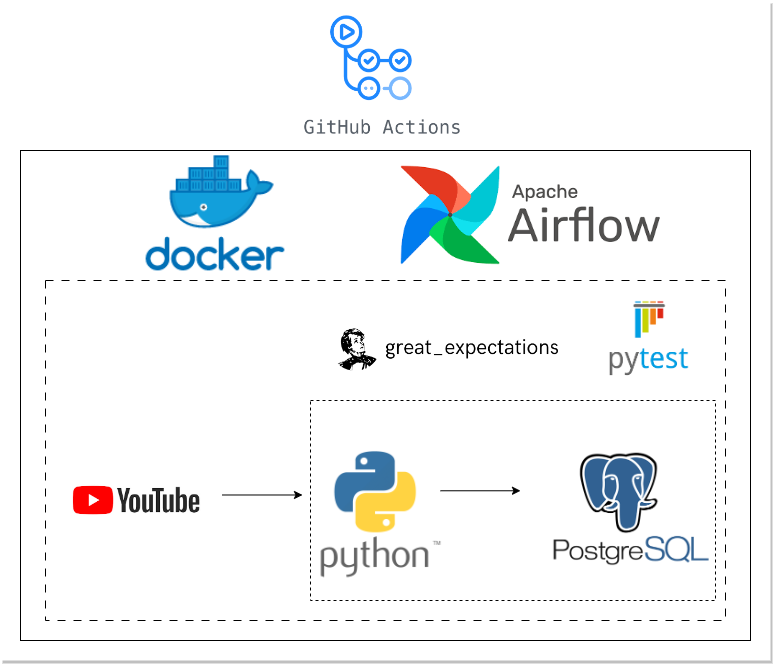 Project architecture diagram preview